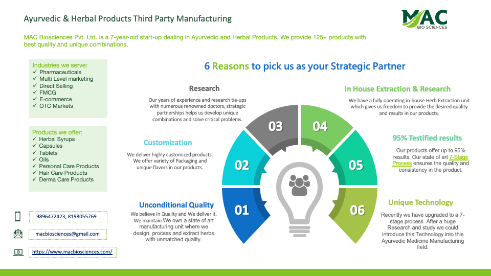 Herbal Third Party Manufacturing