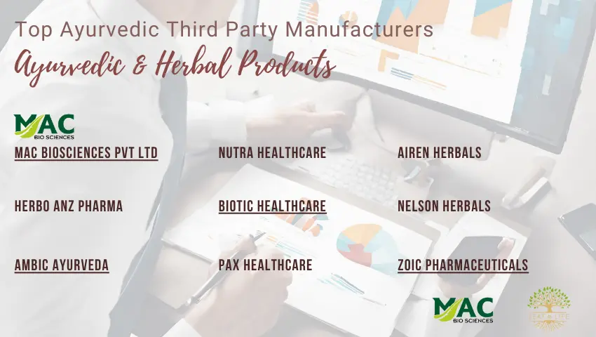 Top ayurvedic third party manufacturing companies in india